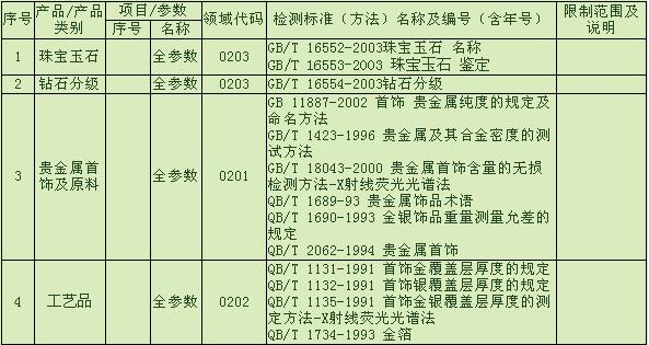 翡翠如何挑选翡翠手镯 德宏州质量技术监督瑞丽珠宝检测站检测能力范围