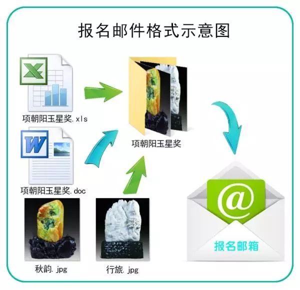 2017玉星奖作品征集开始啦,玉星奖的报名方法